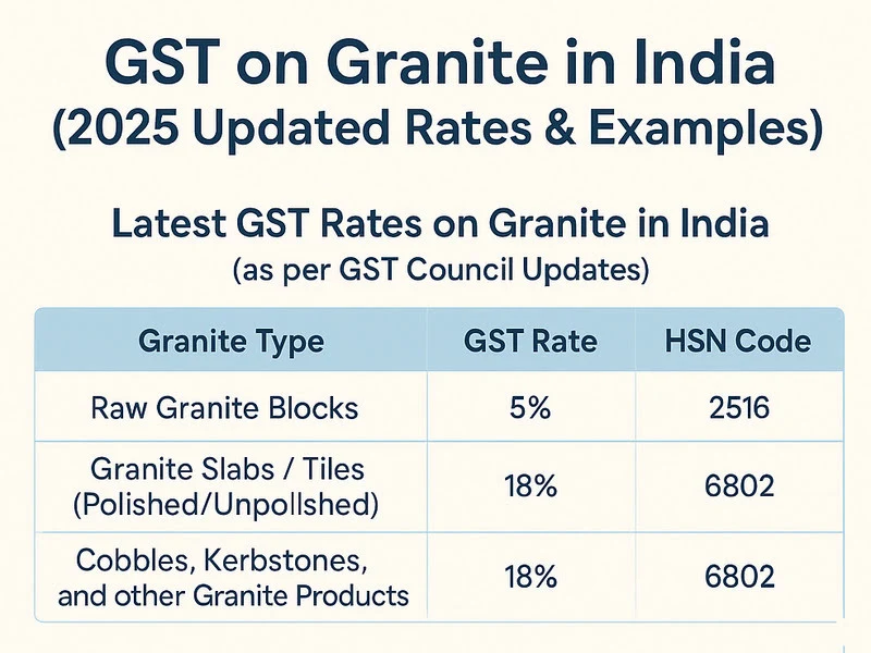 latest gst on granite